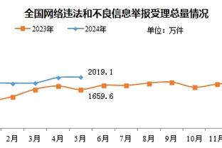 ?保持不败！斯波圣诞大战战绩来到9胜0负